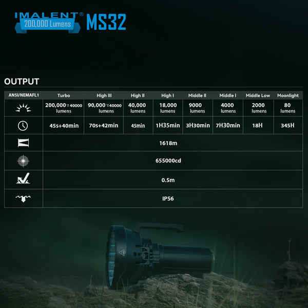 Imalent MS32 - World's Brightest Production Flashlight