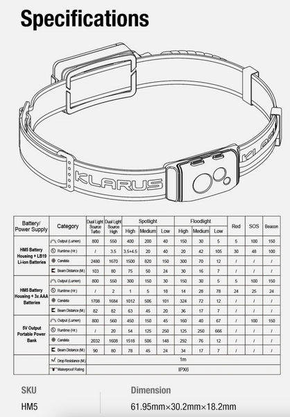 Klarus HM5vn V2 - Lightweight Long Runtime Headlamp R