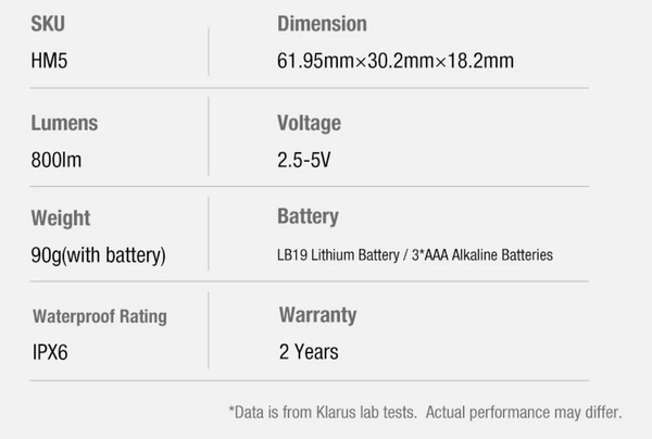 Klarus HM5vn V2 - Lightweight Long Runtime Headlamp R