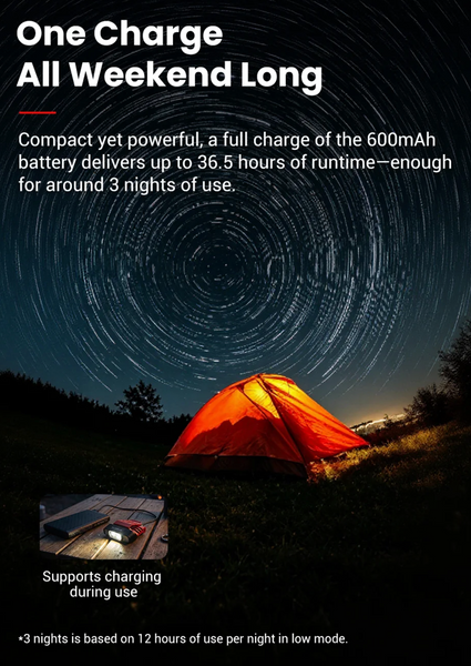 Klarus HC3 Pro Hat Clip On Headlamp
