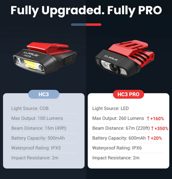 Klarus HC3 Pro Hat Clip On Headlamp