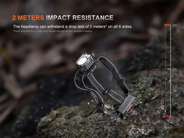 Fenix HP35Rvn Headlamp - Brightest Headlamp Dual 21700 10,000mAh R